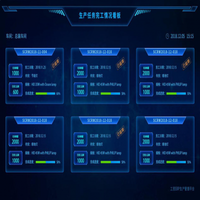 麗水管家婆軟件管家婆軟件機(jī)械制造行業(yè)智能工廠綜合解決方案！